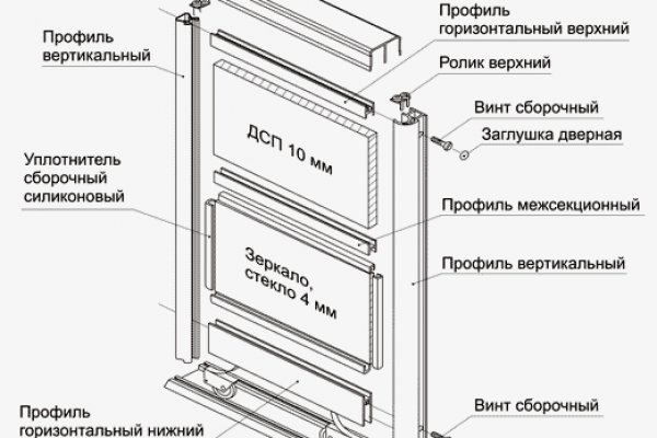 Ссылки на сайты даркнета