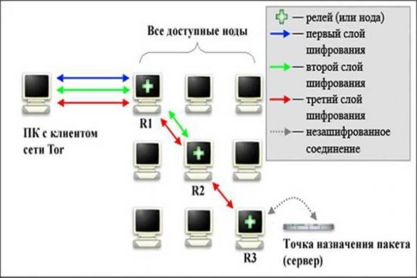 Как зайти на кракен без тора